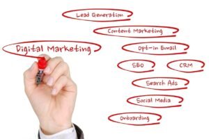 digital marketing strategies for 2025